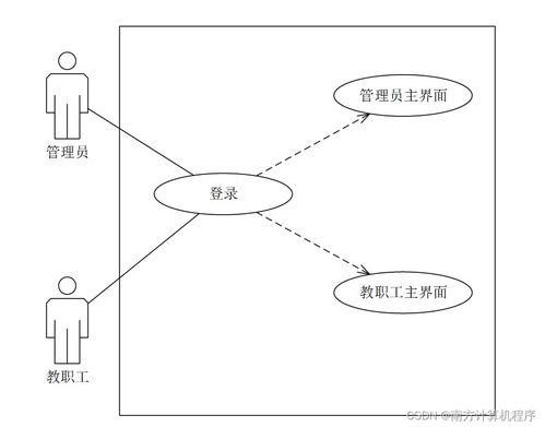 高校人力資源管理系統(tǒng)5w3019 計算機畢設(shè)ssm