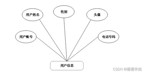 計算機畢業(yè)設(shè)計springboot實驗室儀器管理系統(tǒng)的設(shè)計與實現(xiàn)io2109