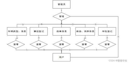 計算機畢業(yè)設(shè)計ssm車輛信息檢索系統(tǒng)的設(shè)計與實現(xiàn)6eph89 附源碼 新手必備