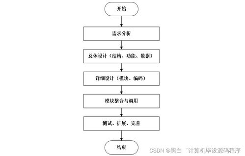 計算機畢業(yè)設(shè)計springboot社區(qū)疫情數(shù)據(jù)監(jiān)測系統(tǒng)的設(shè)計與實現(xiàn)l6e249