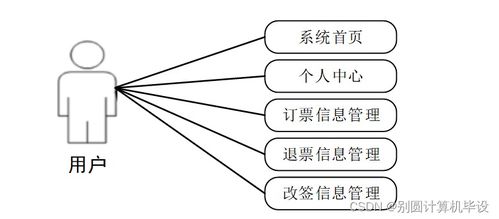 基于java的售票系統(tǒng)開發(fā)3g4809計算機畢設(shè)ssm