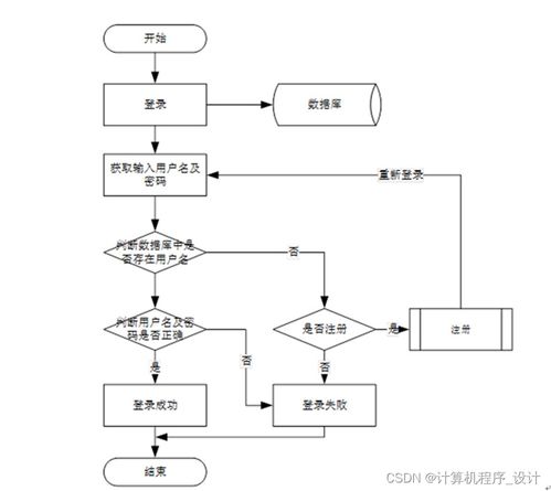 計算機畢設(shè) 附源碼 java ssm基于java語言的寵物寄養(yǎng)管理