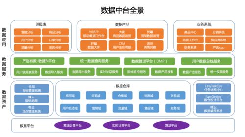 軟考系統(tǒng)分析師視角 關(guān)系型數(shù)據(jù)庫、操作型數(shù)據(jù)庫、數(shù)據(jù)集市與數(shù)據(jù)倉庫的辨析